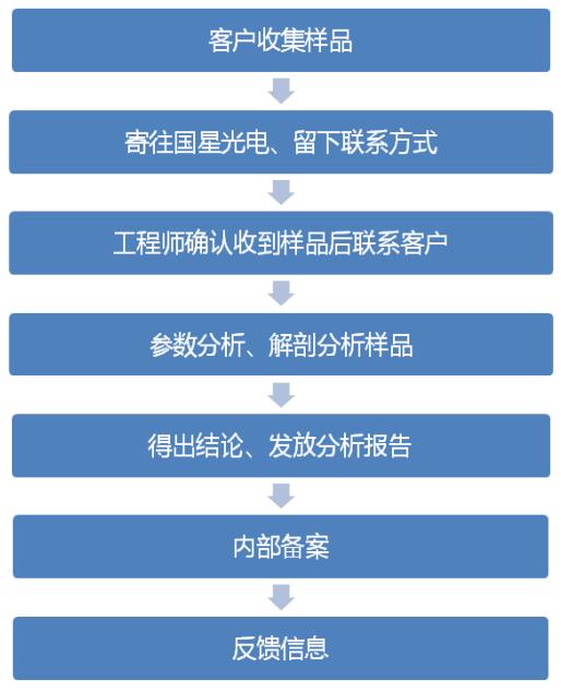 永信贵宾会-欢迎您